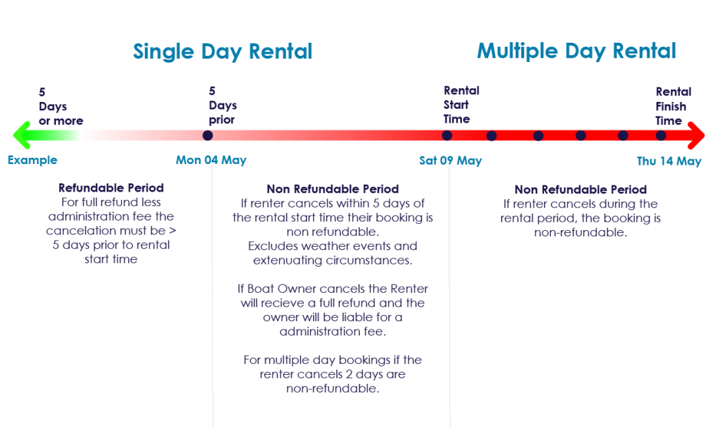 cancellation-policy